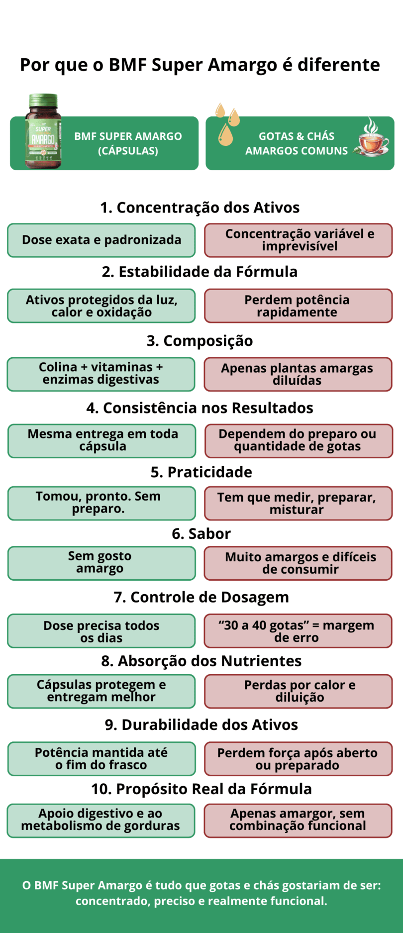 Informa&ccedil;&otilde;es do produto